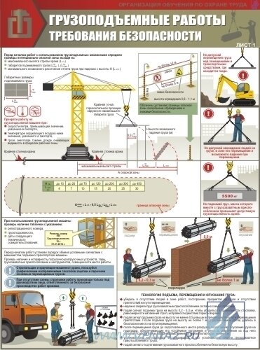 Комплект плакатов "Грузоподъемные работы. Требования безопасности" А2, 3 листа