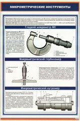 Плакат: Микрометрические инструменты