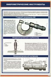 Плакат: Микрометрические инструменты