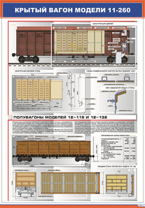 Плакат: Крытый вагон модели 11-260