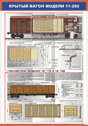 Плакат: Крытый вагон модели 11-260