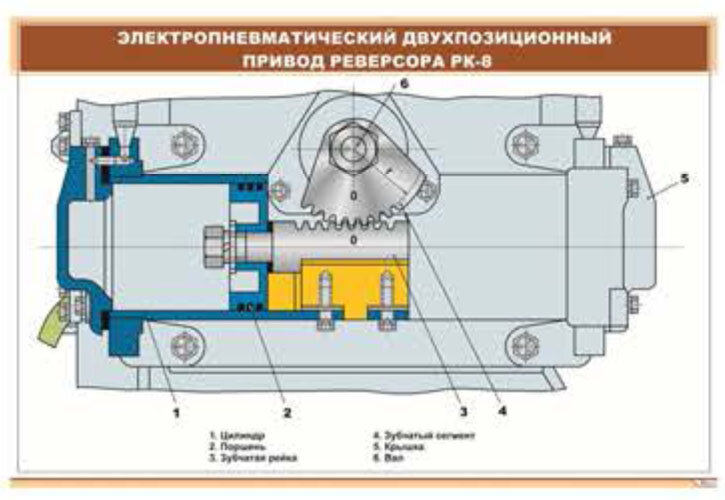 Плакат Электропневматический двухпозиционный привод реверсора РК-8