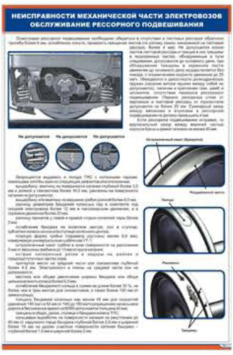 Плакат Неисправности механической части электровозов. Обслуживание рессорного подвешивания