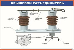 Плакат Крышевой разъединитель