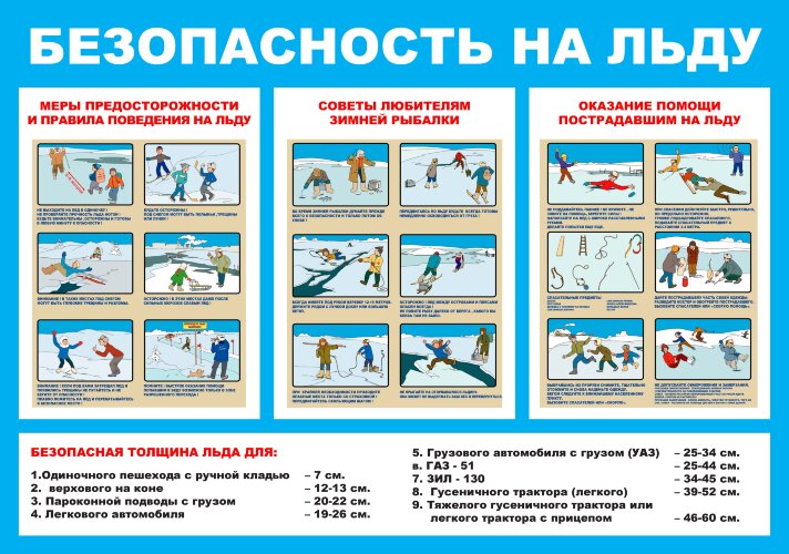 Плакат Безопасность на льду