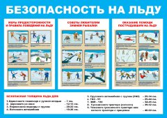 Плакат Безопасность на льду