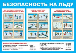 Плакат Безопасность на льду