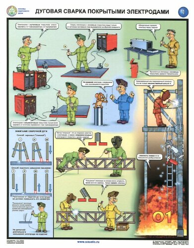 Комплект плакатов: Дуговая сварка покрытыми электродами, 3 листа