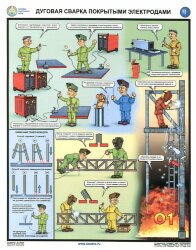 Комплект плакатов: Дуговая сварка покрытыми электродами, 3 листа