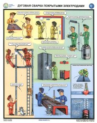 Комплект плакатов: Дуговая сварка покрытыми электродами, 3 листа