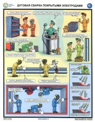 Комплект плакатов: Дуговая сварка покрытыми электродами, 3 листа