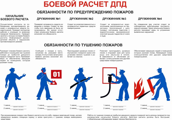 Плакат Боевой расчет ДПД, А2, 1 лист