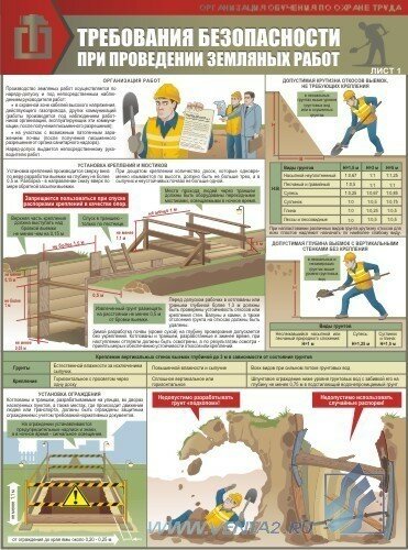 Комплект плакатов "Земляные работы: траншеи и котлованы" А2, 2 листа