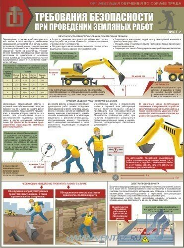 Комплект плакатов "Земляные работы: траншеи и котлованы" А2, 2 листа