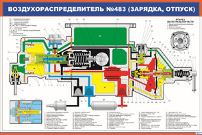 Плакат: Воздухораспределитель №483 (зарядка, отпуск)