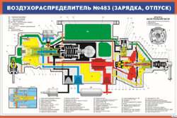 Плакат: Воздухораспределитель №483 (зарядка, отпуск)