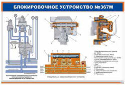 Плакат Блокировочное устройство № 367М