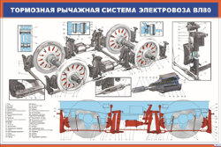 Плакат Тормозная рычажная система электровоза ВЛ80