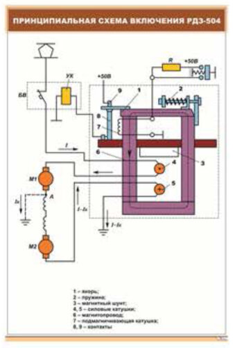 Плакат: Принципиальная схема включения РДЗ-504