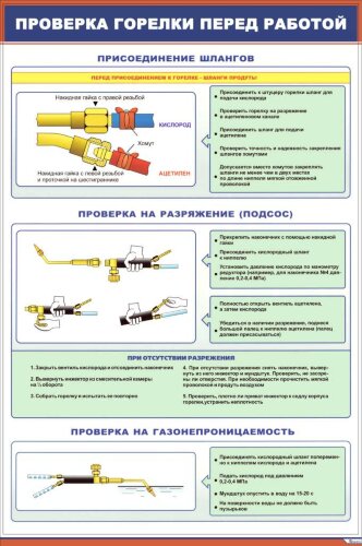 Плакат: Проверка горелки перед работой