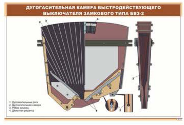 Плакат Дугогасительная камера быстродействующего выключателя замкового типа БВЗ-2