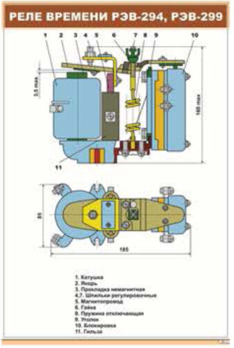 Плакат: Реле времени РЭВ-294, РЭВ-299