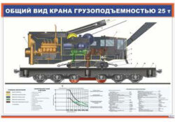 Плакат Общий вид крана грузоподъемностью 25 т