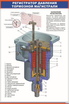Плакат Регистратор давления тормозной магистрали
