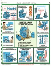 Комплект плакатов: Безопасность труда при металлообработке, 5 листов
