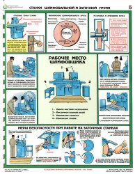 Комплект плакатов: Безопасность труда при металлообработке, 5 листов