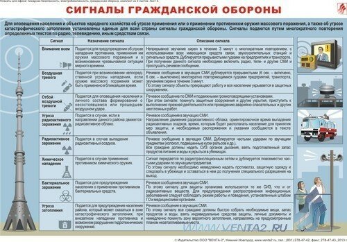 Комплект плакатов "Для офиса: пожарная безопасность, электробезопасность, ГО " А3, 3 листа