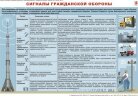 Комплект плакатов "Для офиса: пожарная безопасность, электробезопасность, ГО " А3, 3 листа