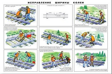 Плакат: Исправление ширины колеи