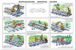 Плакат: Исправление ширины колеи