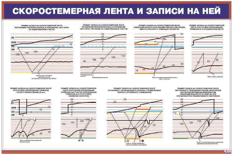 Плакат: Скоростемерная лента и записи на ней