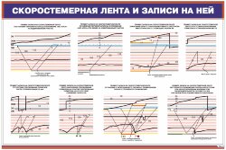Плакат: Скоростемерная лента и записи на ней
