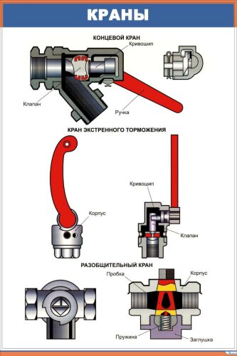 Плакат Краны