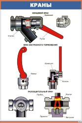 Плакат Краны