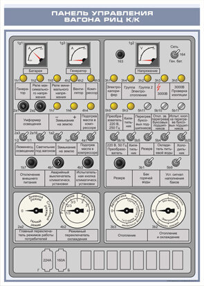 Плакат Панель управления распределительного шкафа вагона типа "К" постройки до 1990 г.