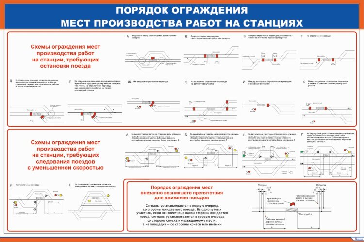 Плакат: Порядок ограждения мест производства работ на станции