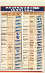 Плакат: Классификация основных дефектов рельсов