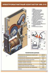 Плакат Электромагнитный контактор МК-310