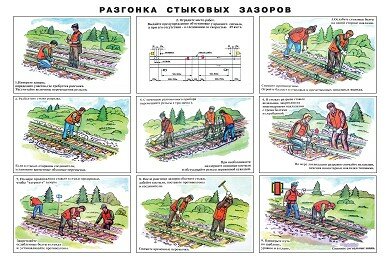 Плакат: Разгонка стыковых зазоров