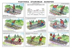 Плакат: Разгонка стыковых зазоров