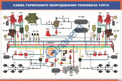 Плакат Схема тормозного оборудования тепловоза ТЭП70
