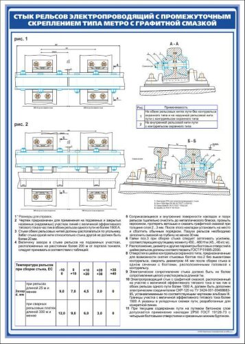 Плакат: Стык электропроводящий со скреплением типа Метро