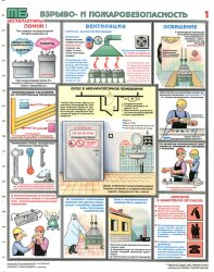 Комплект плакатов: Аккумуляторные помещения, 3 листа