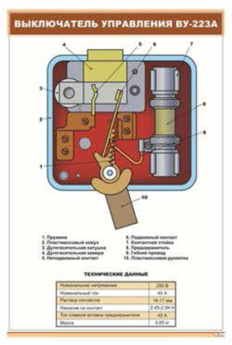 Плакат: Выключатель управления ВУ-223А