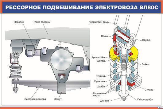 Люлечное подвешивание схема