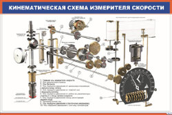 Плакат Кинематическая схема измерителя скорости